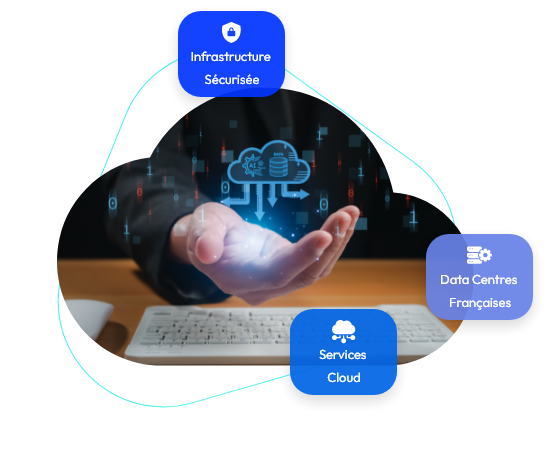 Services hébergés & solutions  cloud